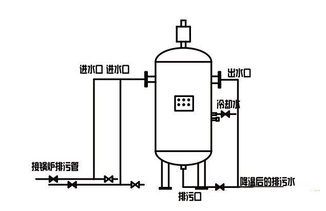 排污降溫罐